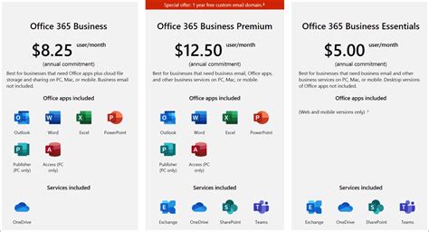 office 365 vs desktop version